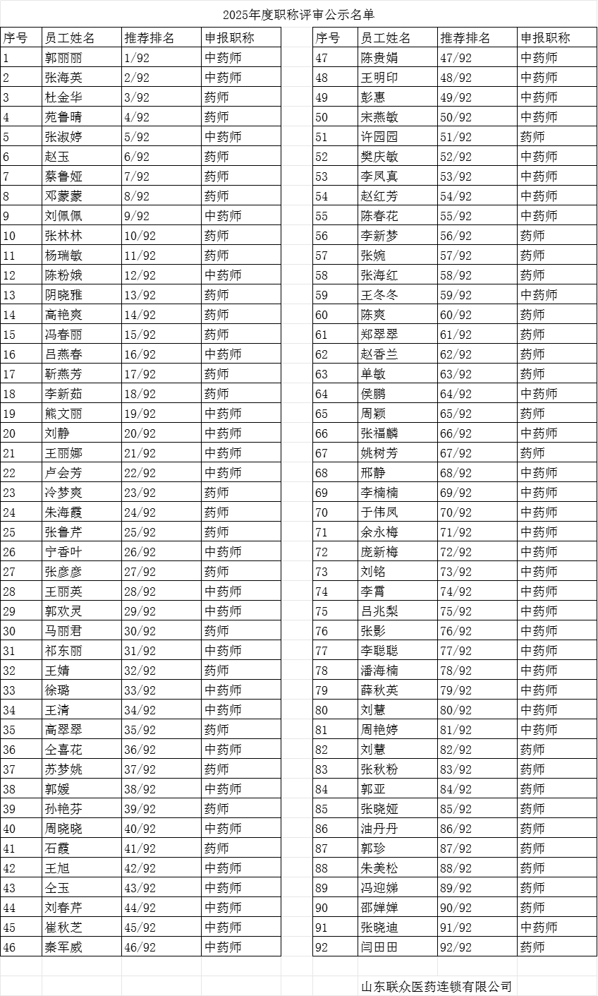 年度职称评审公示名单